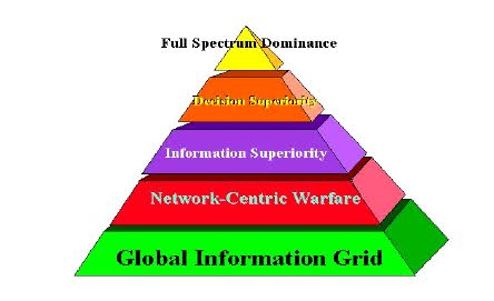 GlobalWar6